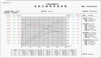 電機(jī)曲線圖